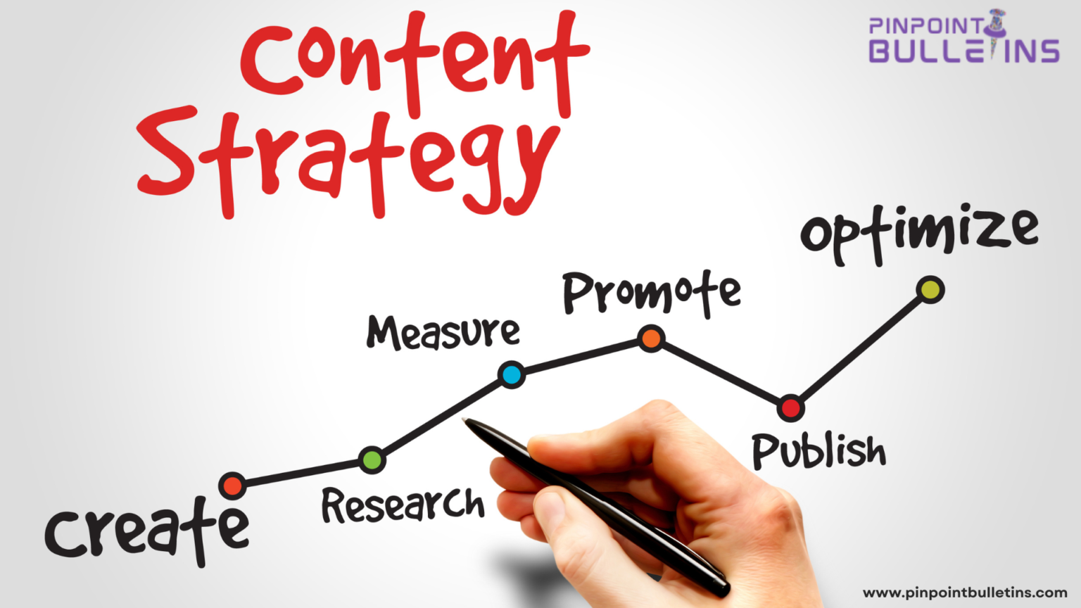 Intent-based content syndication