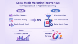 Social Media Marketing Then vs Now: From Organic Reach to Algorithmic Discovery