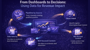 From Dashboards to Decisions: Using Data for Revenue Impact