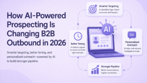 How AI-Powered Prospecting Is Changing B2B Outbound in 2026