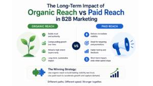 The Long-Term Impact of Organic Reach vs Paid Reach in B2B Marketing