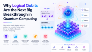 Why Logical Qubits Are the Next Big Breakthrough in Quantum Computing