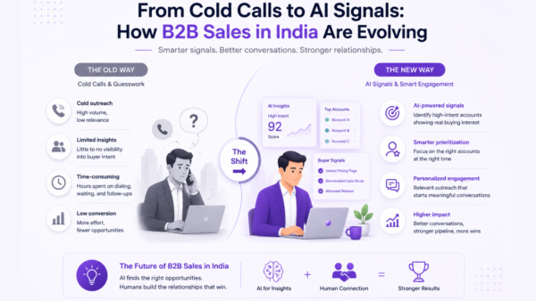 From Cold Calls to AI Signals: How B2B Sales in India Are Evolving