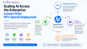 Scaling AI Across the Enterprise: Lessons from HP’s OpenAI Deployment