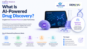 What Is AI Powered Drug Discovery? Insights from Mankind Pharma’s Latest Partnership
