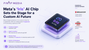 Meta’s ‘Iris’ AI Chip Marks a New Era: Why the Tech Giant Is Building Its Own AI Hardware
